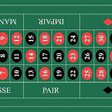 maksibet french roulette